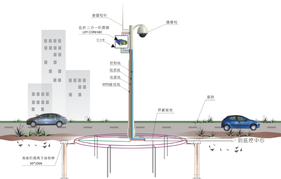 你了解監控桿防雷系統設計嗎？